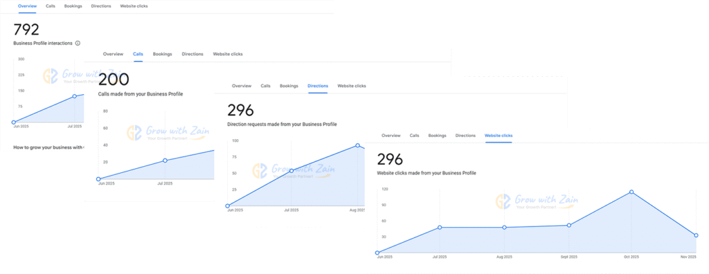 Urgent care google business profile