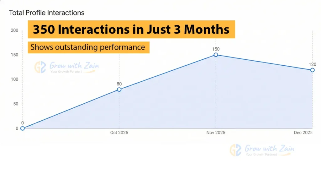 Google Business Profile Interactions for Plumbing Business