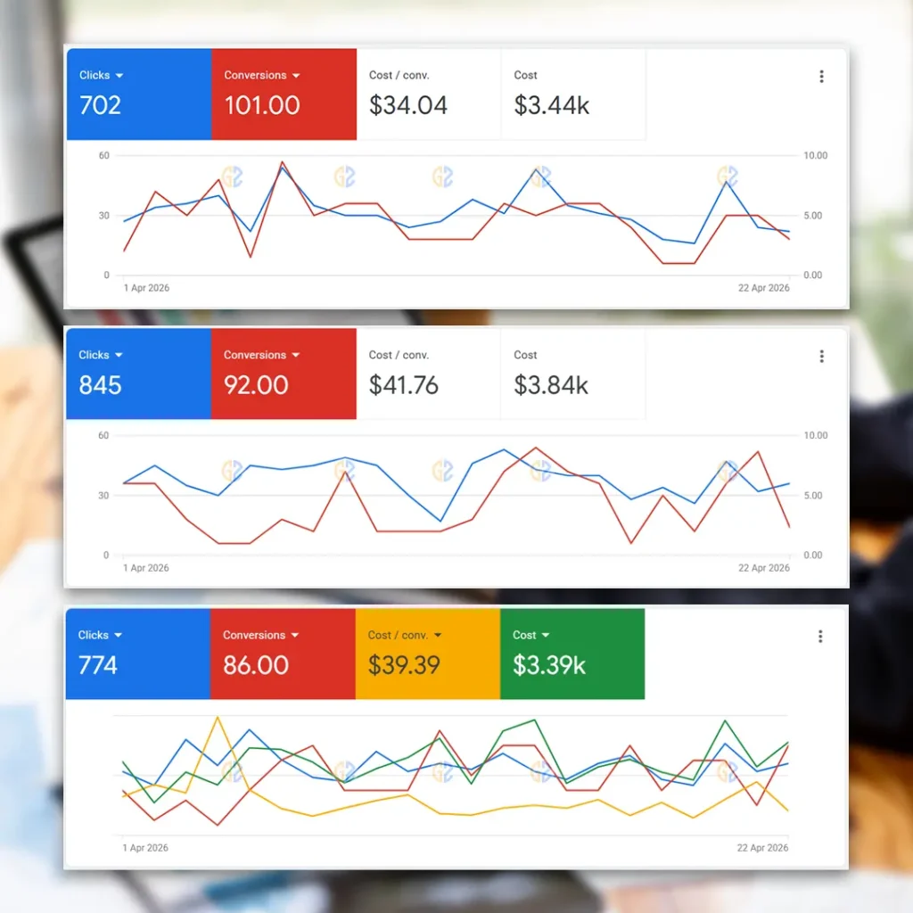 Google Ads Results by Grow with Zain LLP