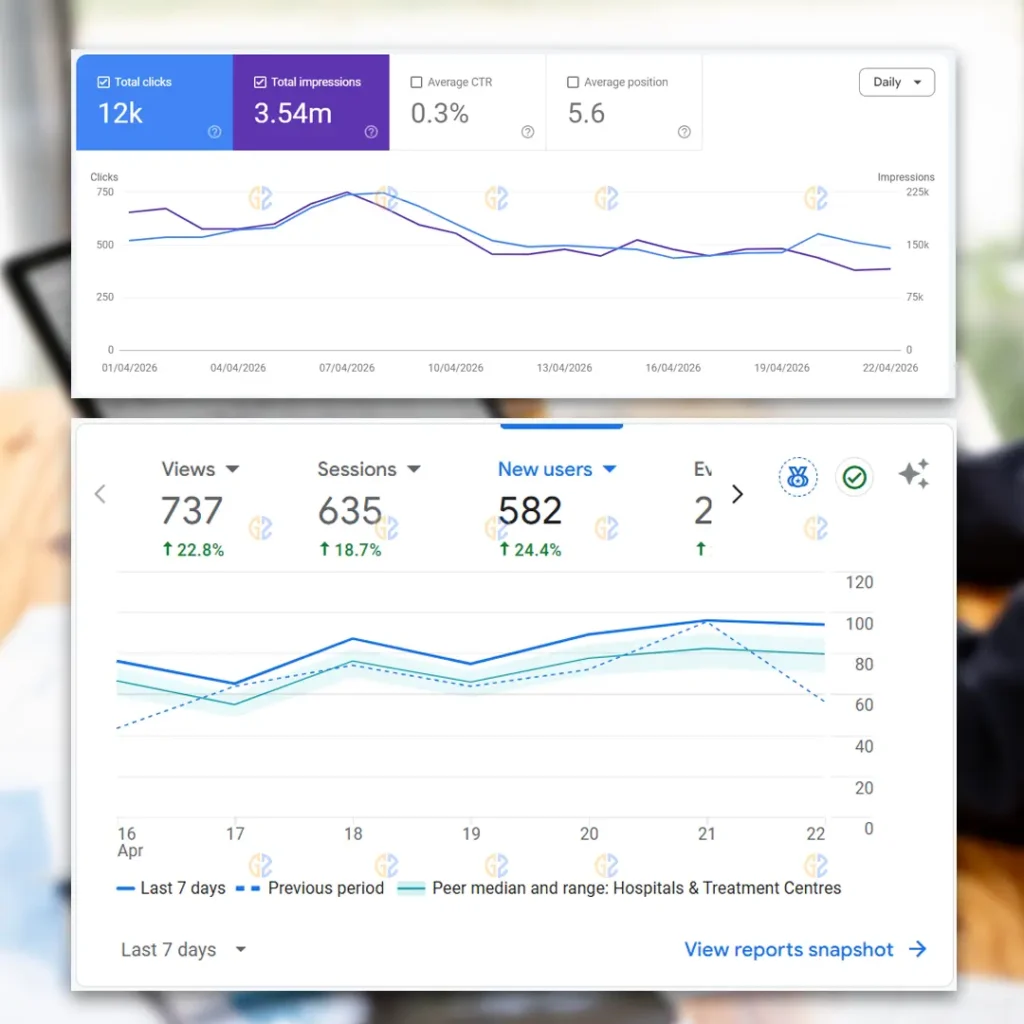 Google Search Console and Google Analytics 4 Results by Grow  with Zain LLP